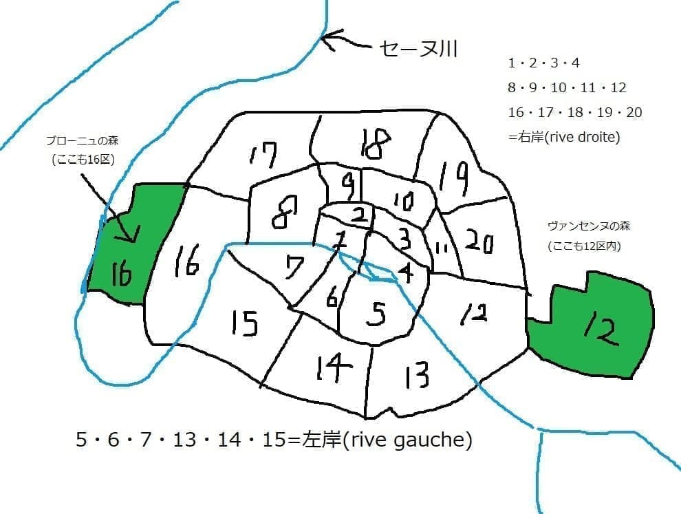 リヴゴーシュ リヴドロワ パリの左岸 右岸 の意味とは サンローラン関連用語 リヴゴーシュ リヴドロワ パリの左岸 右岸 の意味とは サンローラン関連用語