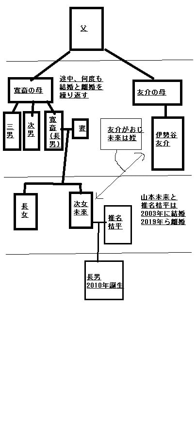 山本寛斎の家系図